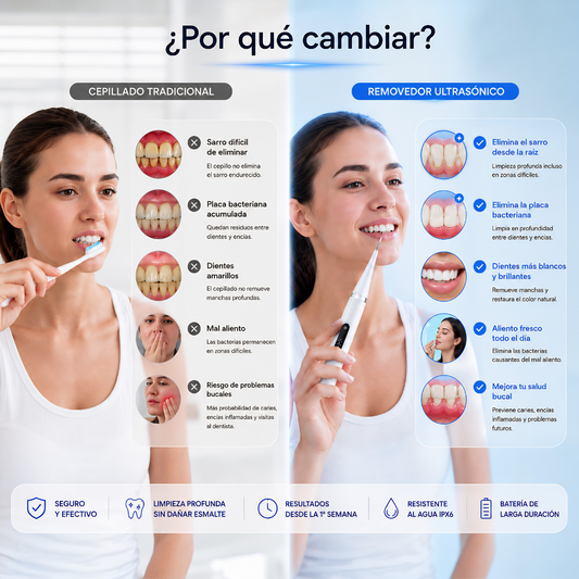 Limpiador de Sarro Dental Ultrasónico – Chau Placa y Manchas en Casa